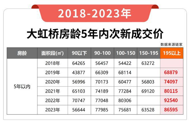 桥润璟售楼处——网站k8凯发国际华润虹(图3)